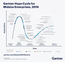 3 Major Trends Drive The Gartner Hype Cycle For Midsize