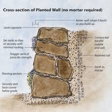 Walls built with a combination of concrete block, mortar and rebar are also popular for small yard projects. Build A Dry Stacked Stone Retaining Wall Finegardening