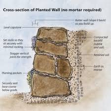 First, turn off the main water supply. Build A Dry Stacked Stone Retaining Wall Finegardening