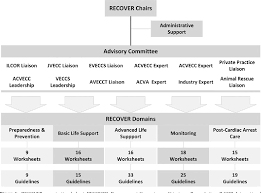 Figure 1 From Recover Evidence And Knowledge Gap Analysis On