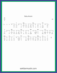 Not Angka Lagu Ratu Anom Sekitar Musik