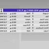تأهل وادي دجلة لدور الـ 16 من كأس مصر بعد تخطي البنك الأهلي بثلاثة أهداف مقابل هدف، ويدخل المباراة بإدارة فنية للتشيلي ماريو سالاس الذي يأمل في مواصلة مشواره بالبطولة. Https Encrypted Tbn0 Gstatic Com Images Q Tbn And9gct2tsthio5gjnxu3zvnwshlvfyumgtuxwchrzhsz2wmmz9hu5t5 Usqp Cau