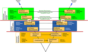 Outsourcing Business Control And Business Analyst S Role