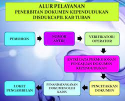 Check spelling or type a new query. Website Resmi Dinas Kependudukan Dan Pencatatan Sipil Kabupaten Tuban