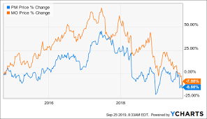 the altria philip morris merger is off now what altria