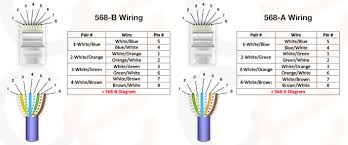 Look for cat 5 cat 6 wiring diagram with color code cable how to wire ethernet rj45 and the defference between each type of cabling crossover straight through. Cat5e Cable Wiring Comms Infozone
