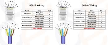 Pinout diagrams and wire colours for cat 5e, cat 6 and cat 7. Cat5e Cable Wiring Comms Infozone