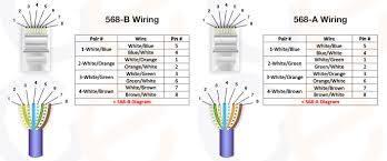 This diagram illustrates a direct connection without a router or other central device on a home network. Cat5e Cable Wiring Comms Infozone