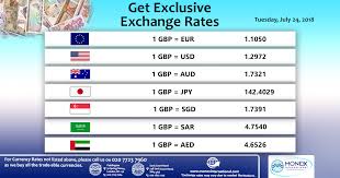 Pin By Monex International On Live Currency Update