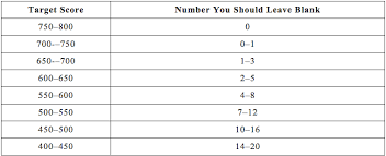 why did my sat score go down student tutor education blog