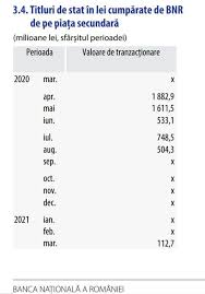 Istoric curs valutar iunie 2017: In Luna Martie Bnr A CumpÄƒrat Titluri De Stat De Pe PiaÅ£a SecundarÄƒ In Valoare De 112 Milioane De Lei 07 04 2021 Bursa Ro