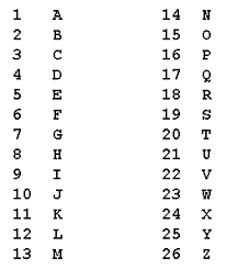 Numbering the letters so a=1, b=2, etc is one of the simplest ways of converting them to numbers. Encodings Microsoft Puzzle Server