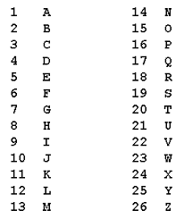 0) an zu zählen und zählt dann das alphabet abwärts, also y gleich 2 (bzw. Encodings Microsoft Puzzle Server