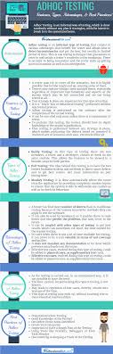 Adhoc Testing A Complet Guide Testing Strategies Software Development Life Cycle Testing Techniques
