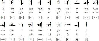 Romanization is however can be done. Korean Vowels Korean Alphabet Korean Writing Learn Korean