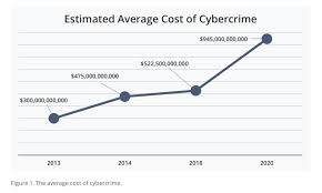 In terms of setting up an agency to handle all cases related to cyber issues. 300 Terrifying Cybercrime Cybersecurity Statistics 2021 Edition