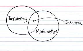 Funny Venn Diagrams Pie Charts And A Touch Of Demetri