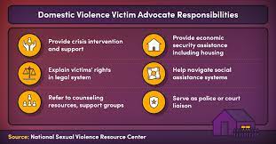 Victim Advocacy: Supporting Survivors Of Domestic Violence