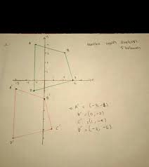 We did not find results for: Translasikan Segi Empat Merah Sejauh 2 Satuan Ke Kiri Dan 5 Satuan Ke Bawah34 3 23 4 Yang Saya Brainly Co Id