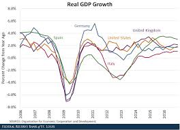 U S European Economies And The Great Recession