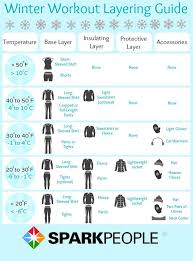 Weather Clothing Chart Bedowntowndaytona Com