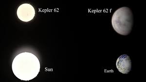 Kepler 62f Earth Size Comparison Youtube