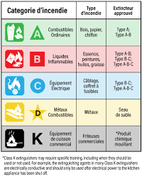 Quelles sont les touches d'un clavier ? Extincteurs Portatifs Reponses Sst