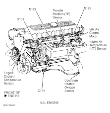 1999, 2000, 2001, 2002, 2003, 2004, 2005). 97 Jeep Grand Cherokee Engine Diagram Chevy 6 5 Ecm Wiring Diagram Bege Wiring Diagram