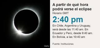 Te contamos el minuto a minuto de cómo se ve el fenómeno en perú, argentina, chile y otros países del mundo. 07dw Z3or6cwjm