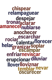 Consulta las temperaturas medias y las horas de sol de diferentes zonas y qué ropa conviene traer según la estación. 25 Verbos Para Hablar Del Tiempo Y El Clima La Pagina Del Espanol