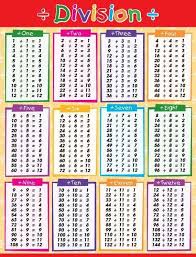 edktd times tables division double sided chart math tables