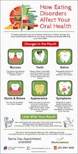 Feb 12, 2021 · dental fillings: Nambour Dentist Trivia How Eating Disorders Affect Your Oral Health