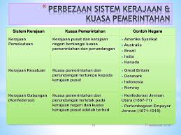 Setiausaha kerajaan negeri adalah setiausaha kepada majlis mesyuarat kerajaan negeri. Kenegaraan Malaysia Skp Ppt Download