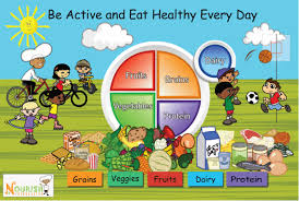 My Plate Be Active Poster For Kids Kids Nutrition Food Groups For Kids Lessons For Kids