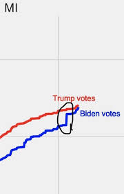 Us Presidential Election 2020 Trump Vs Biden Page 463 Overclockers Uk Forums