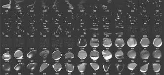 Check spelling or type a new query. Llllline 82 Water Drop Photoshop Brushes Facebook