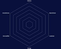 DS4A_105 | Tableau Public