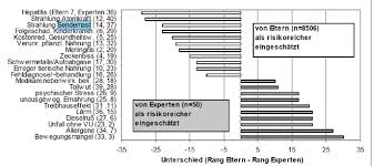 We did not find results for: Https Www Kinderaerzte Im Netz De Media 5af00c5eb49d380f1ca01e37 Source Fsme In Bw Pdf