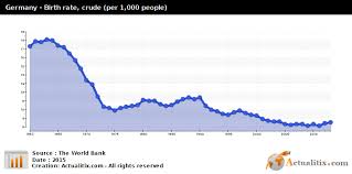 Germany Birth Rate Per 1 000 People 2016