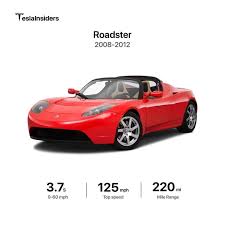 Tesla Insiders A Brief History Of Tesla Motors Every Tesla Model To Date Which One Is Your Favorite Model Tesla Tesla Model Tesla Motors Tesla