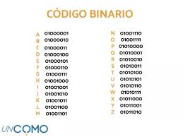 Que Es El Codigo Binario Como Traducirlo
