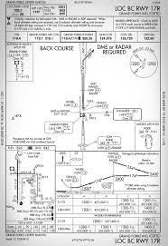 How To Fly A Localizer Back Course Approach Boldmethod