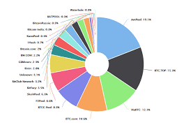 We are one of the most trusted and secure bitcoin mining solutions. Free Bitcoin Miner No Minimum Payout Earn Free Bitcoin Payout