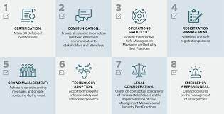 We will rapidly review our existing safe management measures in light of today's announcements to ensure the. Latest Updates Guidance For Covid 19 Coronavirus Disease 2019 British Chamber Of Commerce Singapore