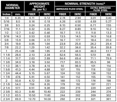 Wire Rope Sling Load Chart Ppt Www Bedowntowndaytona Com