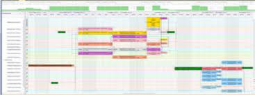 The Schedule Represented By Gantt Chart Download