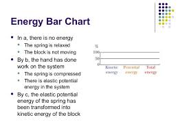 Chapter6 Work Energy And Power