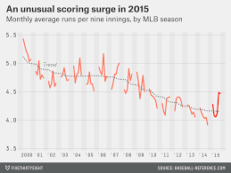 A Baseball Mystery The Home Run Is Back And No One Knows