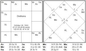 vedic astrology parijaata