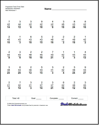 Progressive Multiplication Worksheets For Incrementally Building Multiplication Fact Mastery 4 Math Worksheets Printable Math Worksheets Basic Math Worksheets